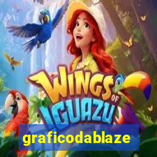 graficodablaze